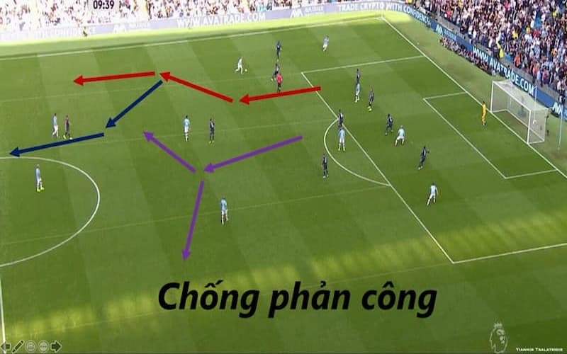Những lưu ý mà các HLV cần cân nhắc khi sử dụng chiến thuật này
