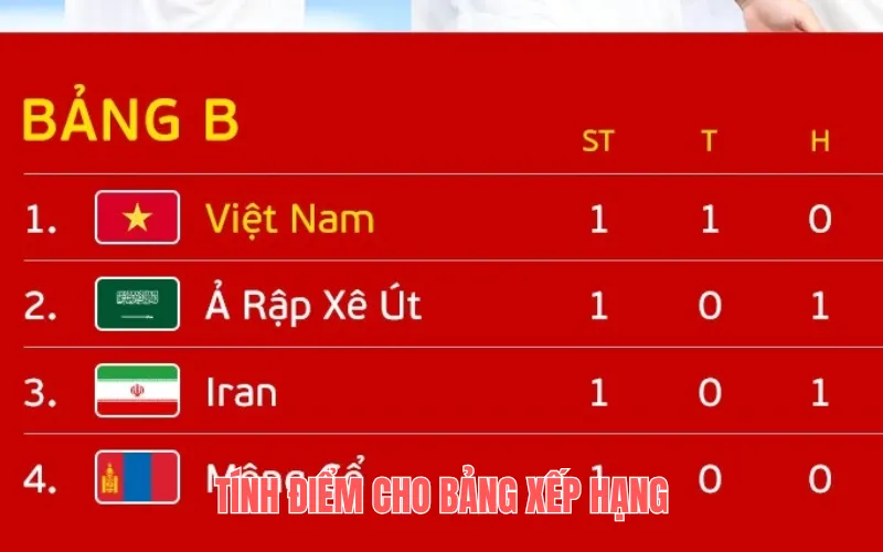 Cách tính điểm cho bảng xếp hạng